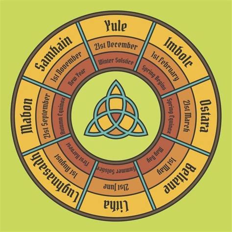 Pagan wheel of life